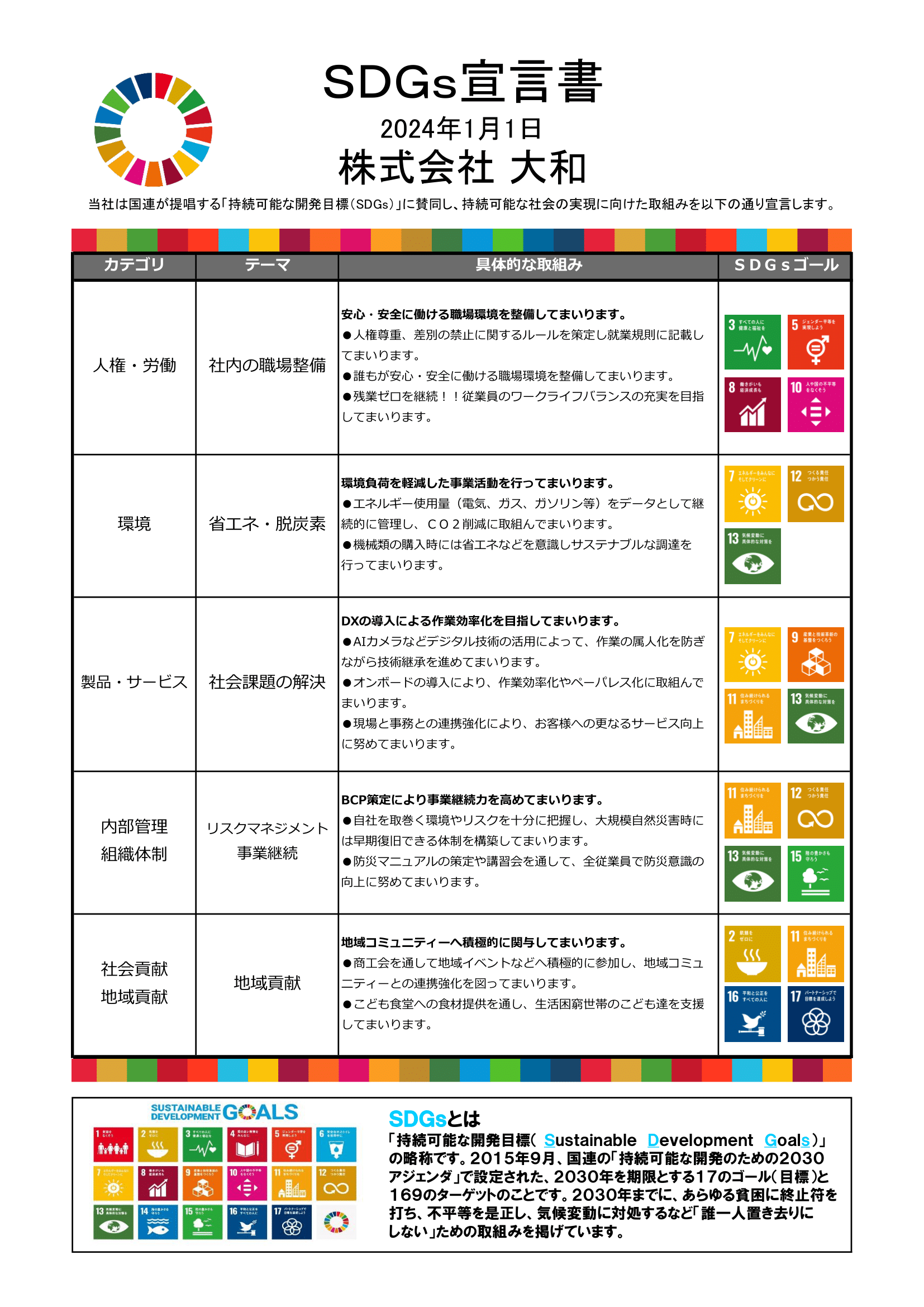 sdgs